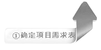 ①确认项目经理为您做的项目需求表！